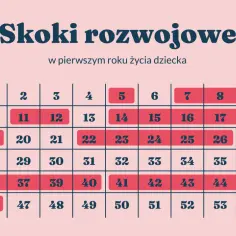 Tabela z tygodniami życia dziecka i zaznaczonymi skokami rozwojowymi.